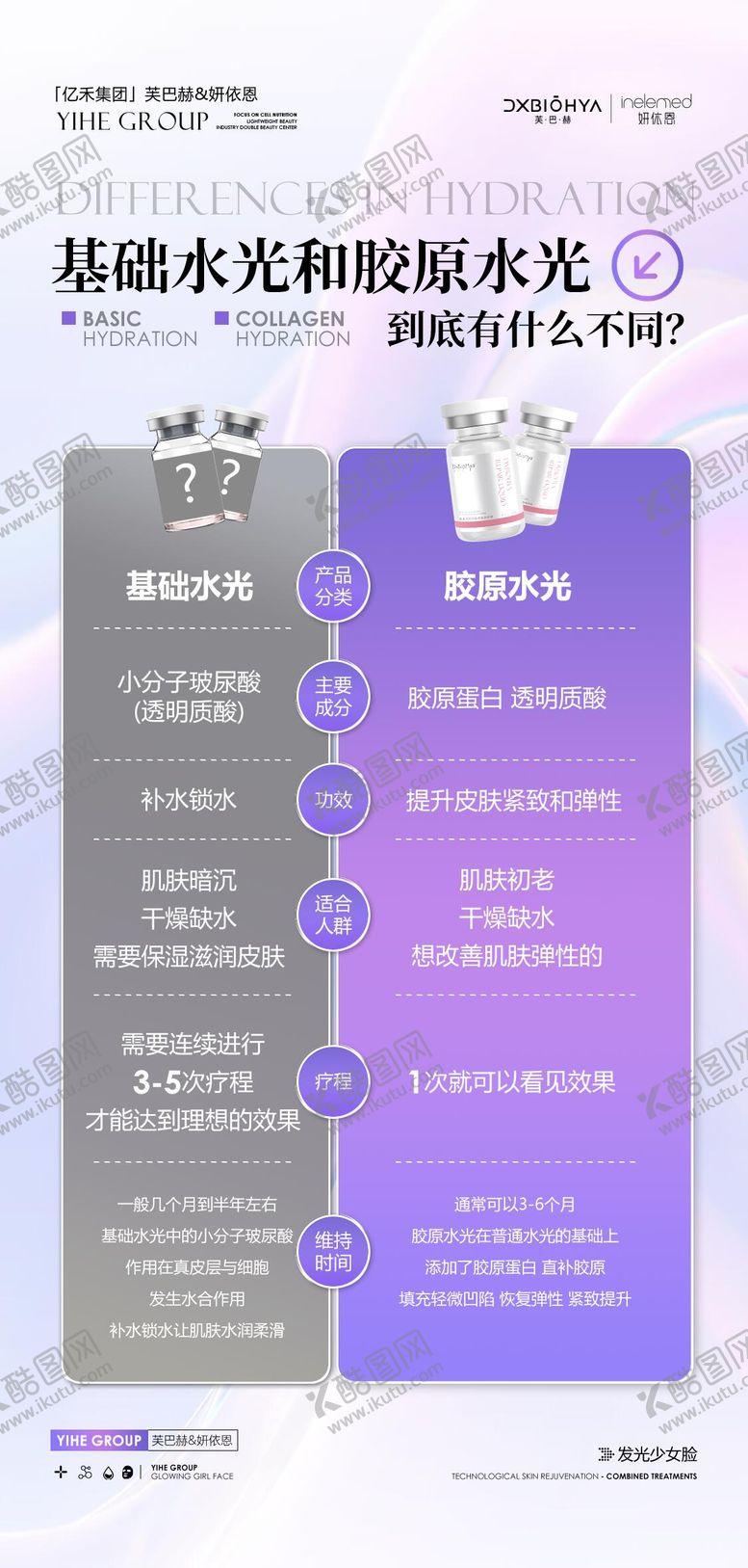 编号：27035506151415426340【酷图网】源文件下载-美业产品功效对比海报