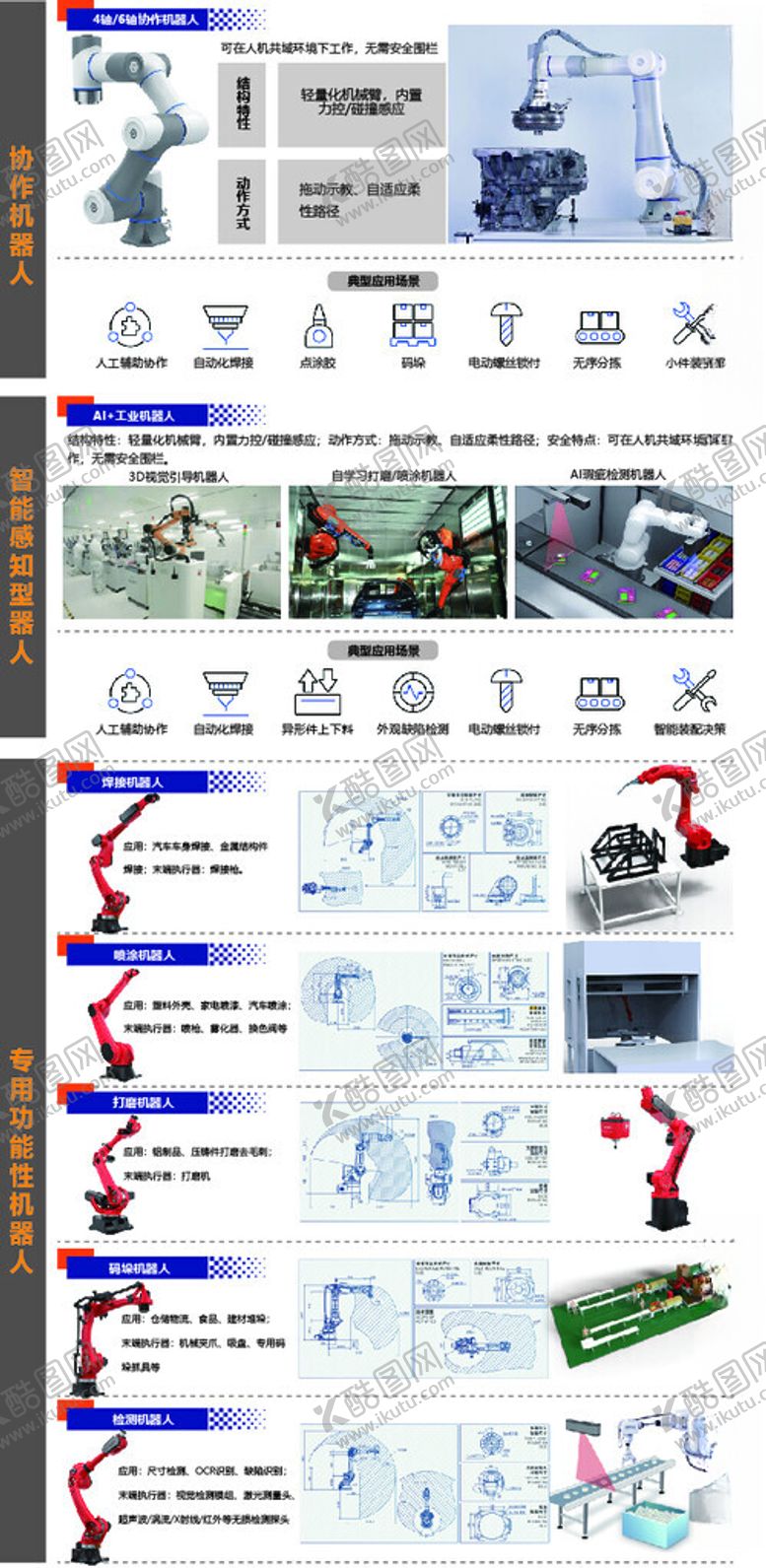编号：57195309271908076638【酷图网】源文件下载-工业机器人机器臂