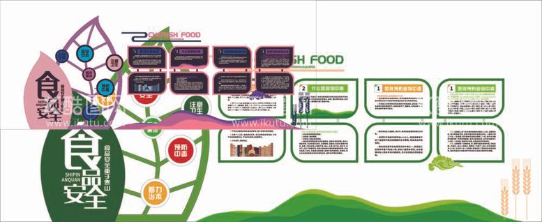 编号：36763612020253051921【酷图网】源文件下载-食品安全形象墙