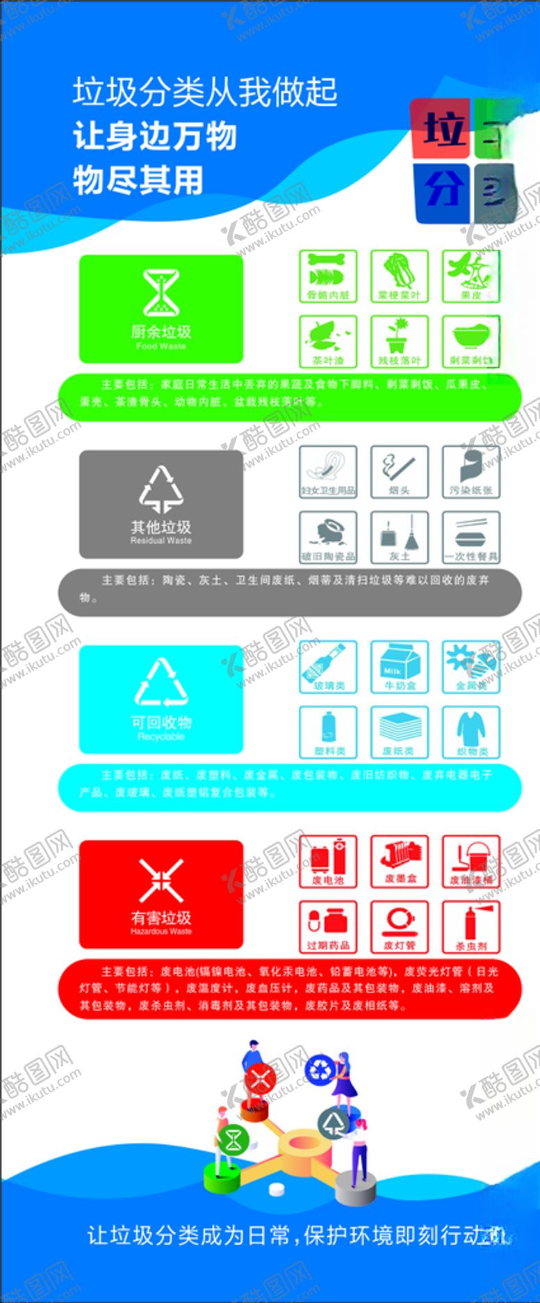 编号：93402206252240366949【酷图网】源文件下载-垃圾分类展架