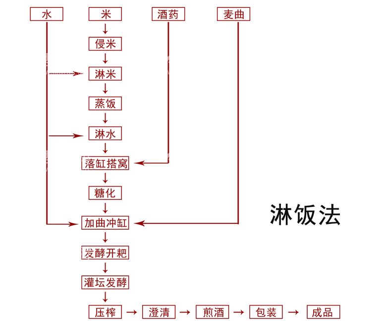 编号：26714009161028178796【酷图网】源文件下载-黄酒 