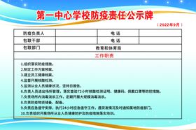 林长制责任公示牌