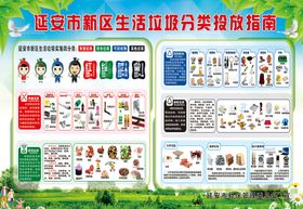 垃圾分类展板宣传不可回收指南厨余