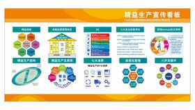 精益生产管理看板