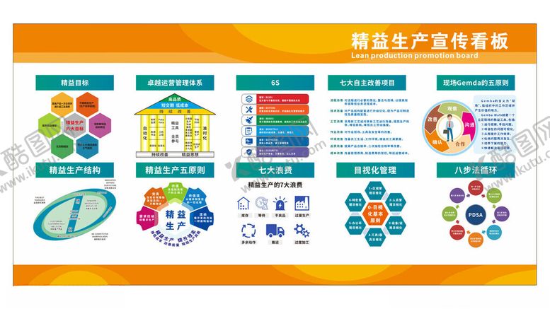 编号：38889104051805191706【酷图网】源文件下载-精益生产管理看板