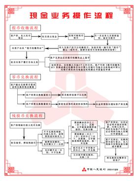 流程图