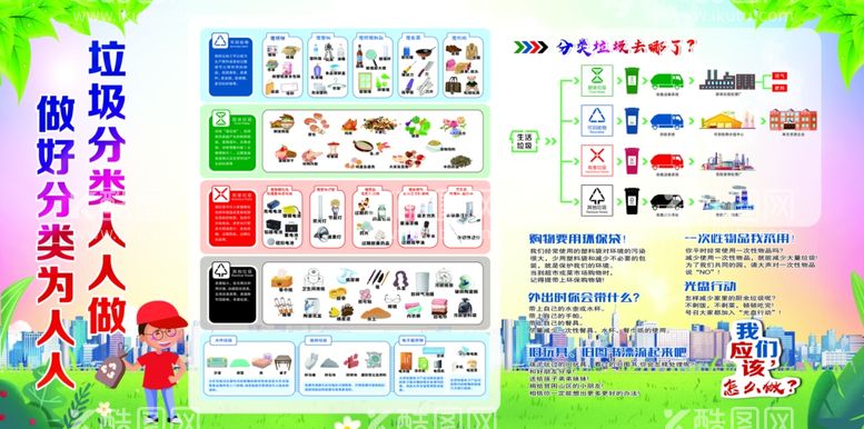 编号：86696202170316203132【酷图网】源文件下载-垃圾分类公示牌