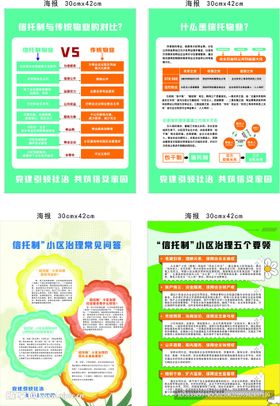 信托制物业海报