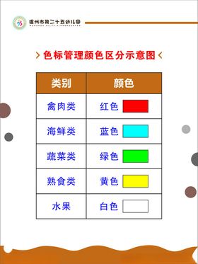 必需品与非必须品的区分标准