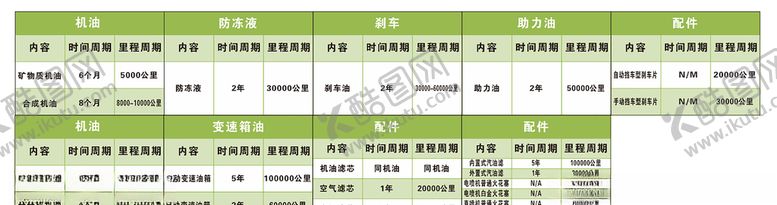 编号：71784410260618271525【酷图网】源文件下载-汽车保养周期