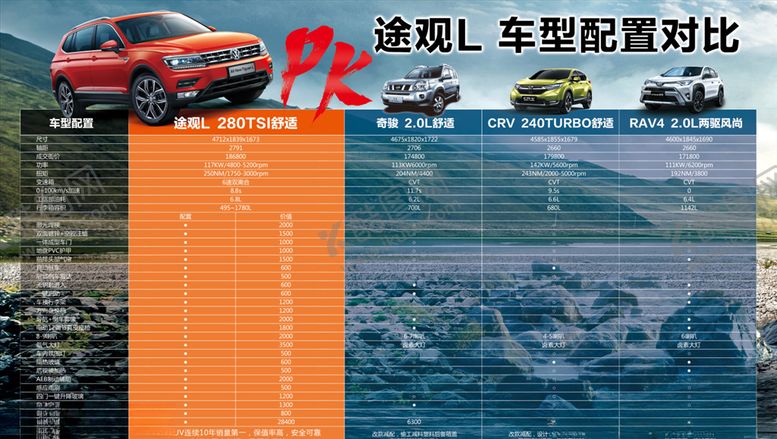 编号：34239305150751517693【酷图网】源文件下载-竞品对比看板