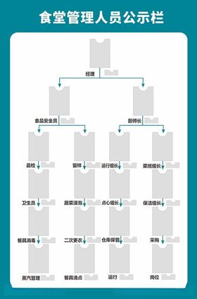 食堂管理人员公示栏