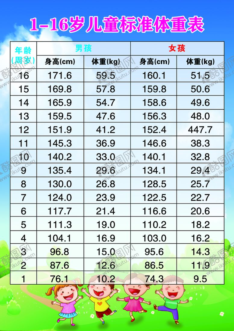 编号：56298410021907284730【酷图网】源文件下载-减肥体重表