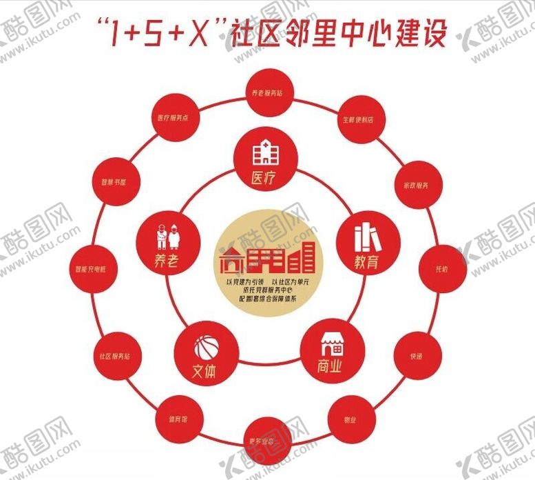 编号：52049301270010234638【酷图网】源文件下载-社区邻里中心建设