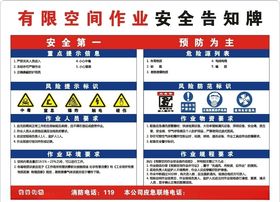 有限空间作业安全告知牌