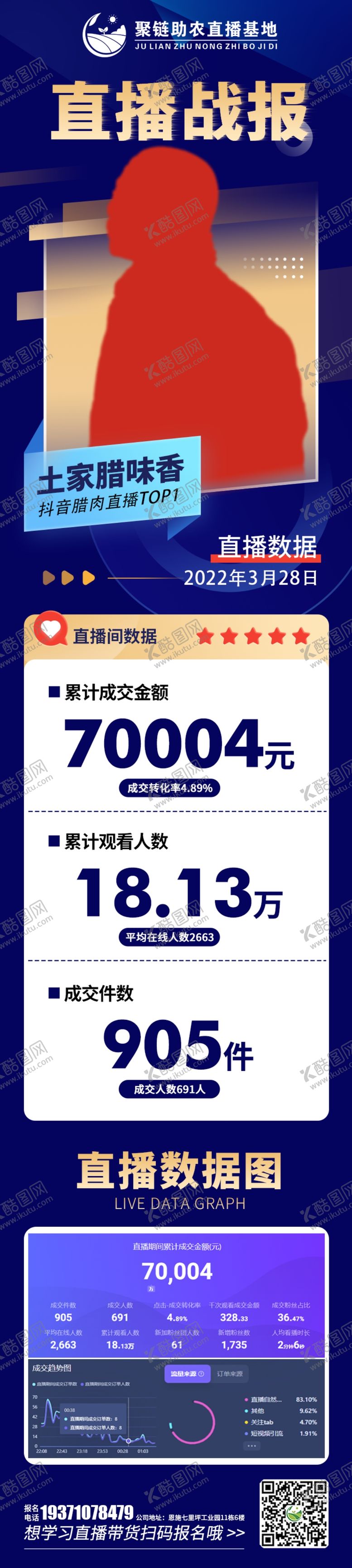 编号：85800112091237055659【酷图网】源文件下载-抖音直播战报
