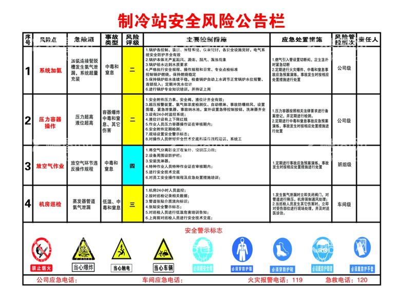 编号：11129011301530301122【酷图网】源文件下载-制冷站安全公告栏