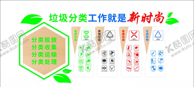 编号：45180410021322438873【酷图网】源文件下载-垃圾分类形象墙