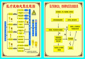 医废外置流程图