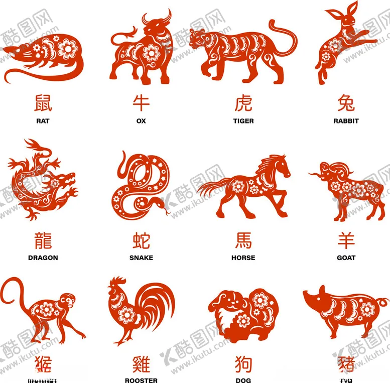 编号：74342702260129089688【酷图网】源文件下载-12生肖剪纸