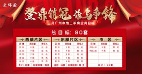 地产销售业务目标活动展板