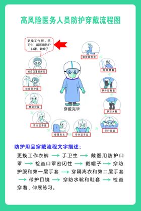 高风险