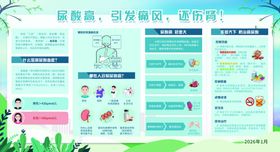 尿酸高引发痛风展板