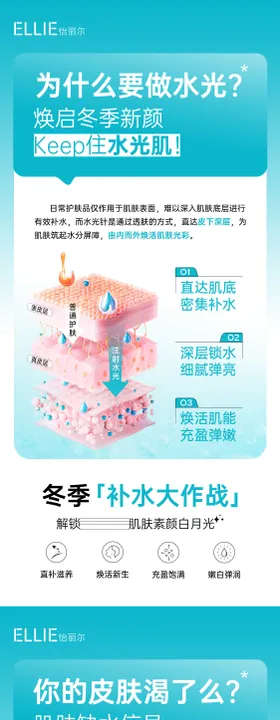 医美水光科普海报