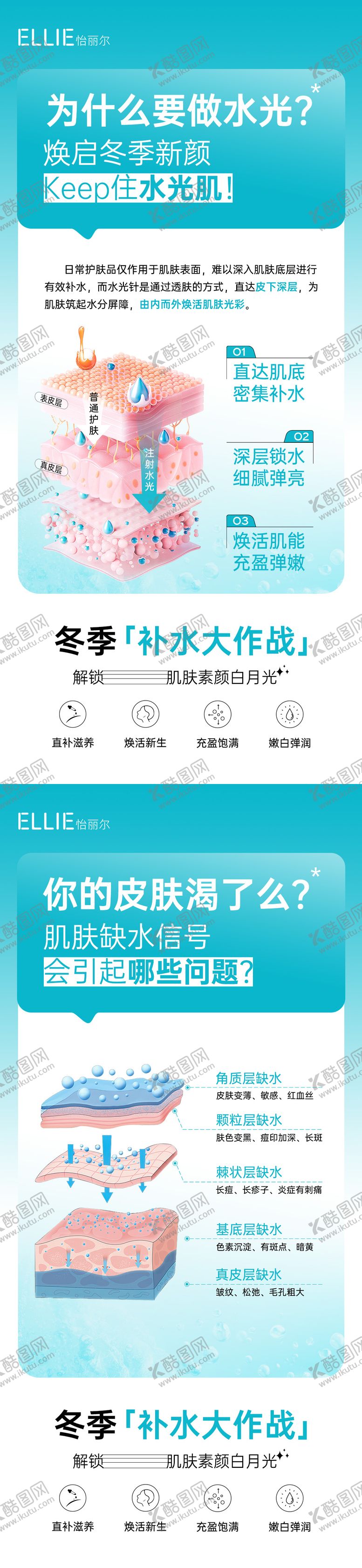 编号：11209212121548359534【酷图网】源文件下载-医美水光科普海报