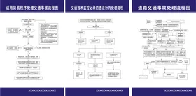 游泳池溺水事故处理流程