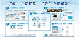 医疗保障信息
