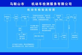 机动车检验流程图