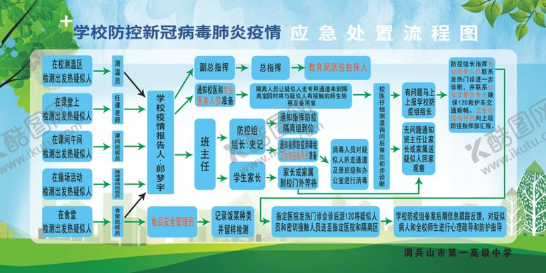 编号：52512807130651402703【酷图网】源文件下载-流程图