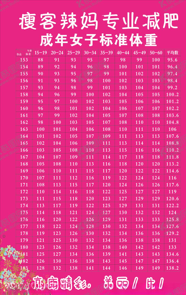 编号：28183507131524432861【酷图网】源文件下载-标准体重表