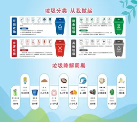 垃圾分解周期