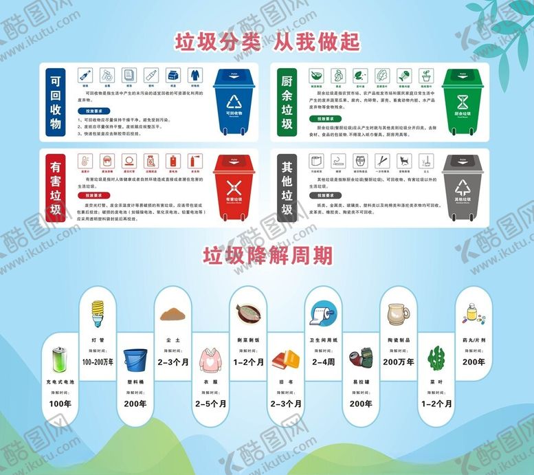 编号：24281211201954096573【酷图网】源文件下载-垃圾分解周期