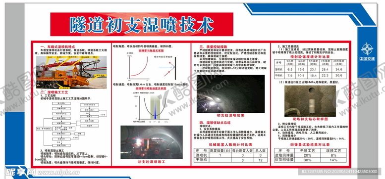 编号：71864707010313081558【酷图网】源文件下载-隧道初支湿喷技术