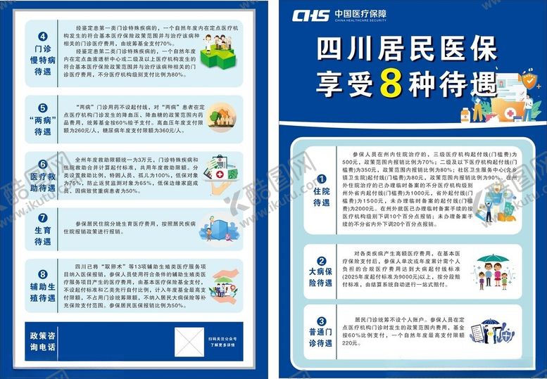 编号：26868711181854091152【酷图网】源文件下载-四川居民医保政策宣传页