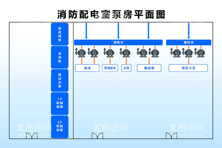 编号：54386109292337470356【酷图网】源文件下载-消防配电室泵房平面图