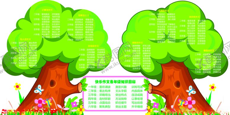编号：34114706271732332728【酷图网】源文件下载-教育知识树
