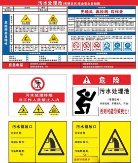 排污口标识