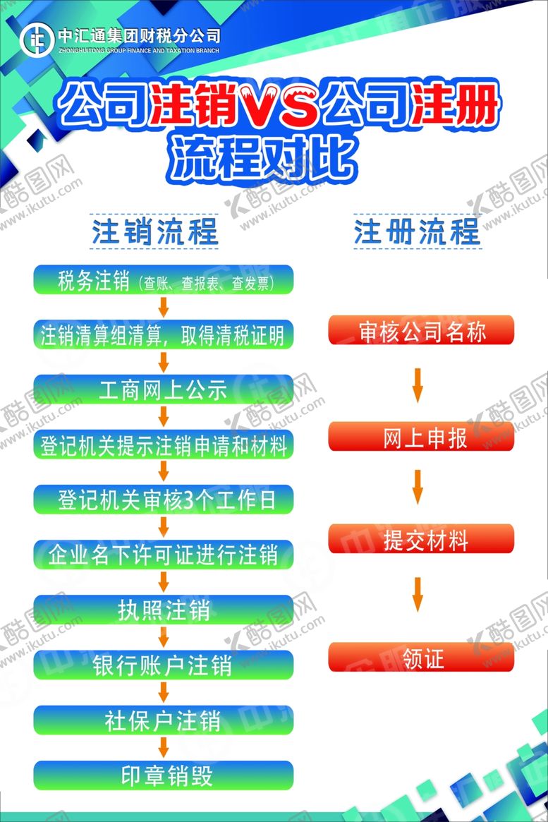 编号：62433111261331223780【酷图网】源文件下载-注册流程海报