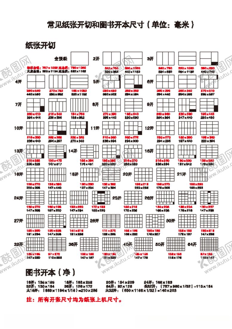 编号：45293009200806461067【酷图网】源文件下载-纸张开切图书开本