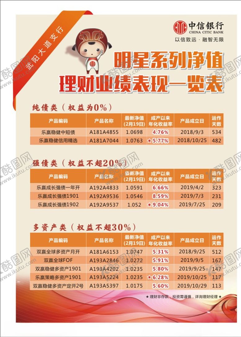编号：72306210132043381363【酷图网】源文件下载-理财产品展板