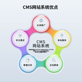 CMS网站系统优点