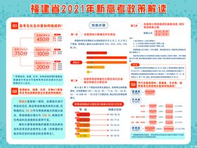 福建省2021年新高考政策解读