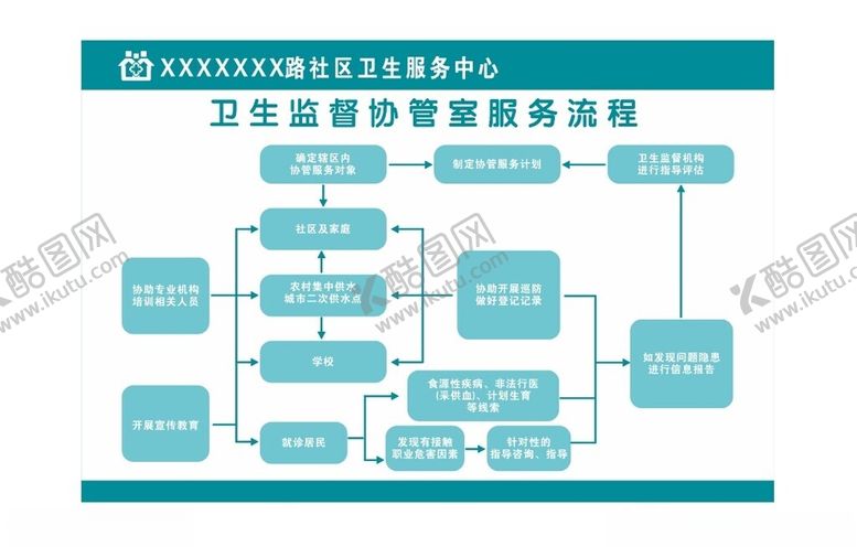 编号：30998301301814565827【酷图网】源文件下载-卫生监督协管室服务流程