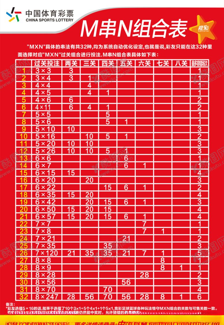 编号：64357809211520011666【酷图网】源文件下载-体彩M串N组合表
