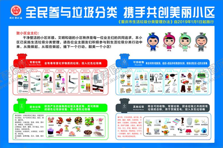 编号：93918204101617572227【酷图网】源文件下载-全员参与垃圾分类小区宣传图