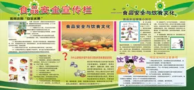 食品安全